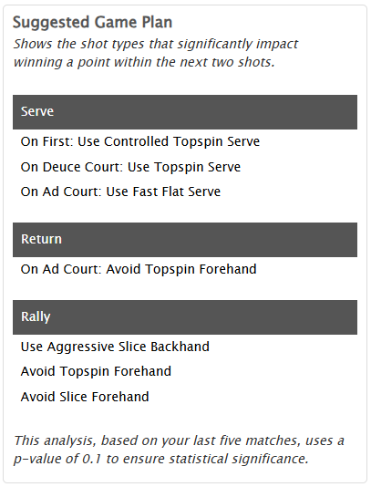 Image showing how to start a match on the watch